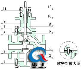 電動雙座調(diào)節(jié)閥四氟軟密封結(jié)構(gòu)圖 電動雙座調(diào)節(jié)閥四氟軟密封結(jié)構(gòu)圖