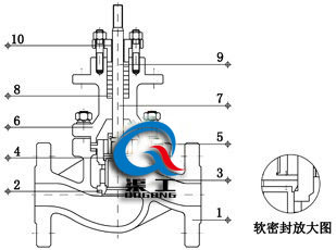 電動套筒調(diào)節(jié)閥四氟軟密封結構圖 電動套筒調(diào)節(jié)閥四氟軟密封結構圖