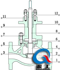 智能電動調(diào)節(jié)閥（結構圖）