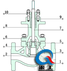智能電動調(diào)節(jié)閥（套筒結構）