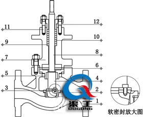 氣動單座調節(jié)閥（四氟軟密封結構）